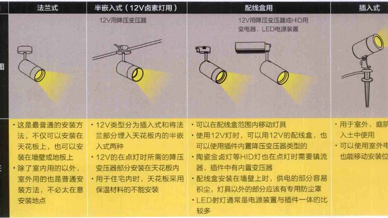 上海洗墙灯工程案例：揭秘现代照明艺术与工程验收的完美结合**
